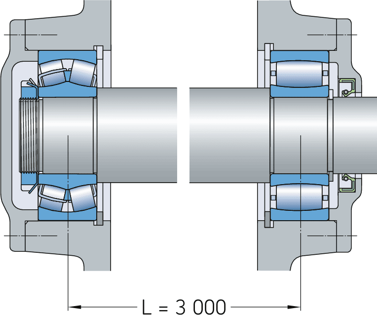 Gestaltung der Lagerungen