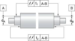 Best practice for Total Runout (GD&T) on Motor Shaft : r/AskEngineers