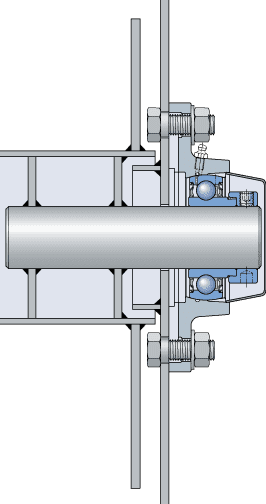 Bearing Design Considerations for the Food Processing Industry