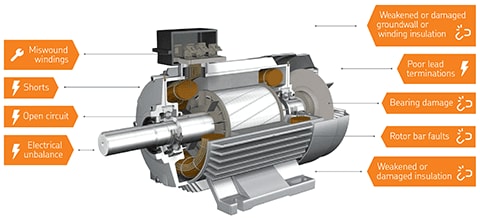 Overview of electric motor testing