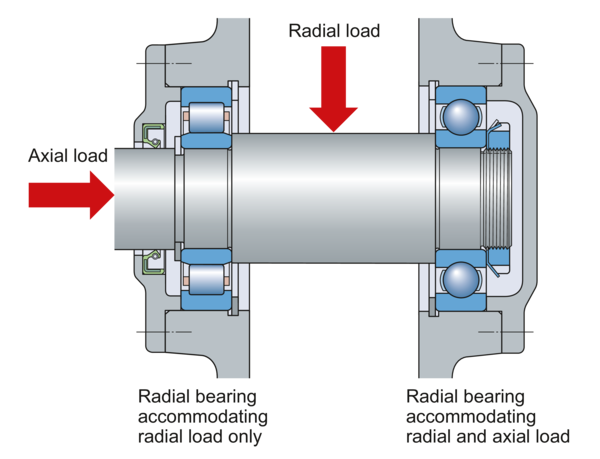 Bearing Basics